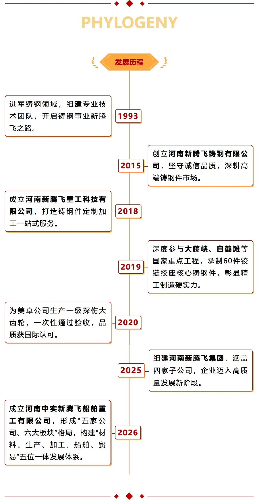 河南新腾飞铸钢